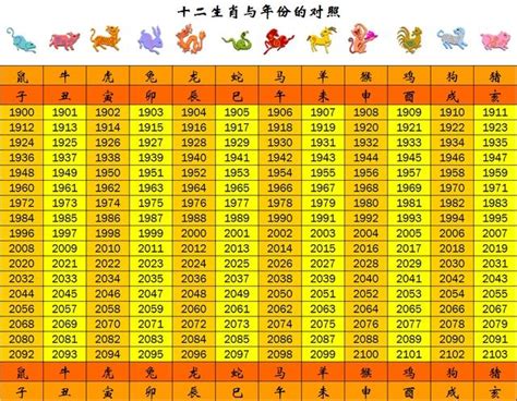 2025年什麼年|年歲對照表